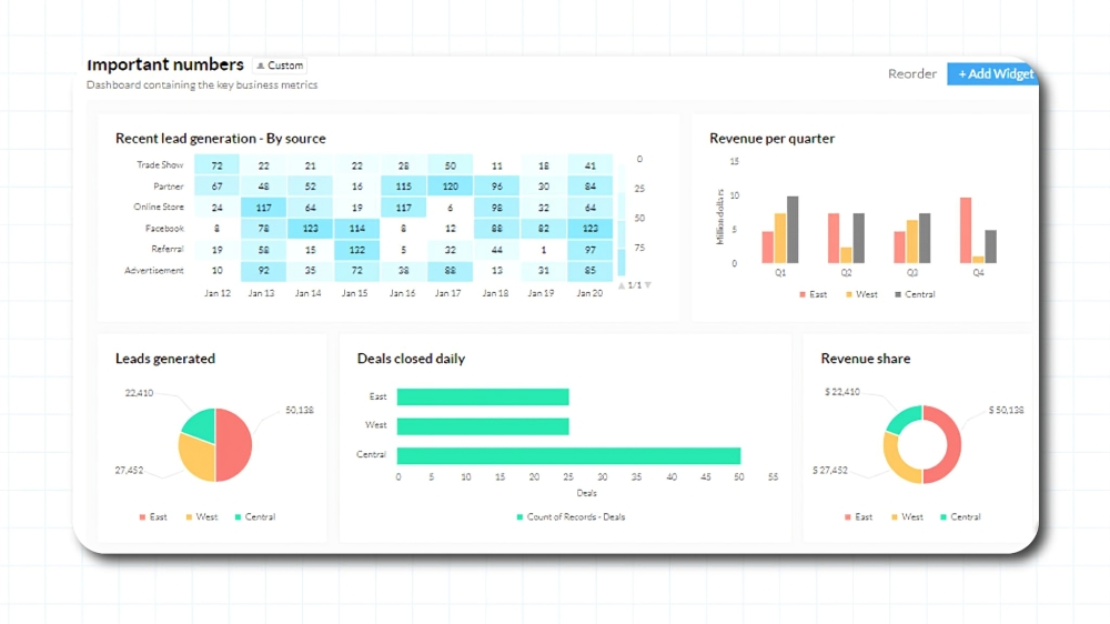 Sales Pipelines
